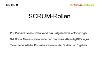 SCRUM                                                 derScrumBerater.de



                 SCRUM-Rollen

• PO: Product Owner – verantwortet das Budget und die Anforderungen

• SM: Scrum Muster – verantwortet den Prozess und beseitigt Störungen

• Team: entwickelt das Produkt und verantwortet Qualität und Ergebnis
 