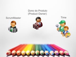 Dono do Produto
              (Product Owner)
ScrumMaster                     Time
 
