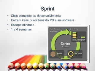 Sprint
•   Ciclo completo de desenvolvimento
•   Entram itens prioritários do PB e sai software
•   Escopo blindado
•   1 a 4 semanas
 
