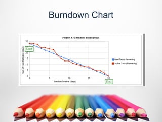 Burndown Chart
 