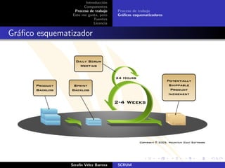 Introducci´n
                                 o
                      Componentes
                 Proceso de trabajo    Proceso de trabajo
                Esto me gusta, pero    Gr´ﬁcos esquematizadores
                                         a
                            Fuentes
                            Licencia


Gr´ﬁco esquematizador
  a




               Seraf´ V´lez Barrera
                    ın e               SCRUM
 