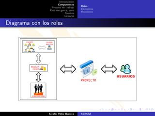 Introducci´n
                                  o
                       Componentes
                                        Roles
                  Proceso de trabajo
                                        Elementos
                 Esto me gusta, pero
                                        Reuniones
                             Fuentes
                             Licencia


Diagrama con los roles




                Seraf´ V´lez Barrera
                     ın e               SCRUM
 