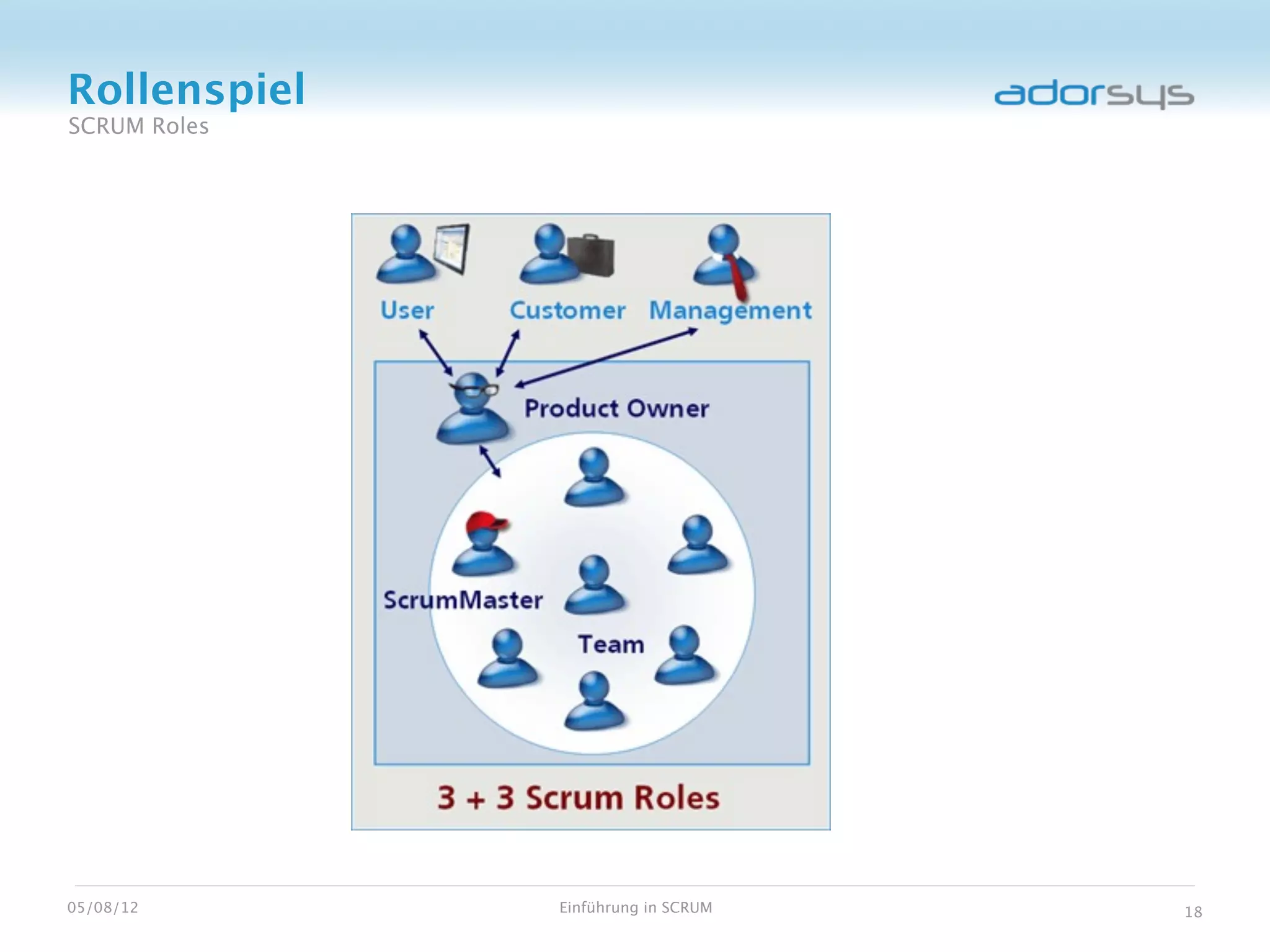 Rollenspiel
SCRUM Roles




05/08/12      Einführung in SCRUM   18
 