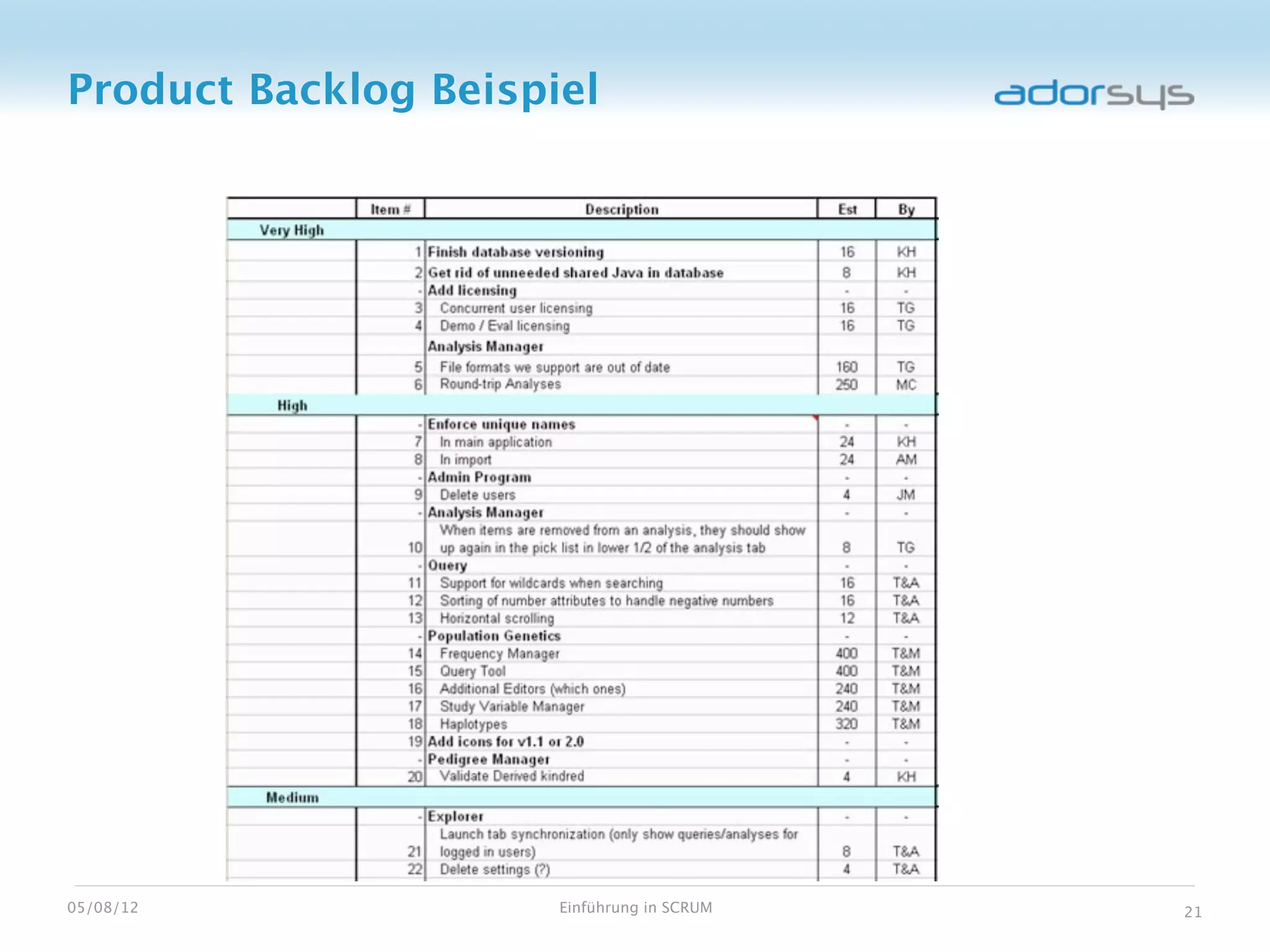 Product Backlog Beispiel




05/08/12              Einführung in SCRUM   21
 