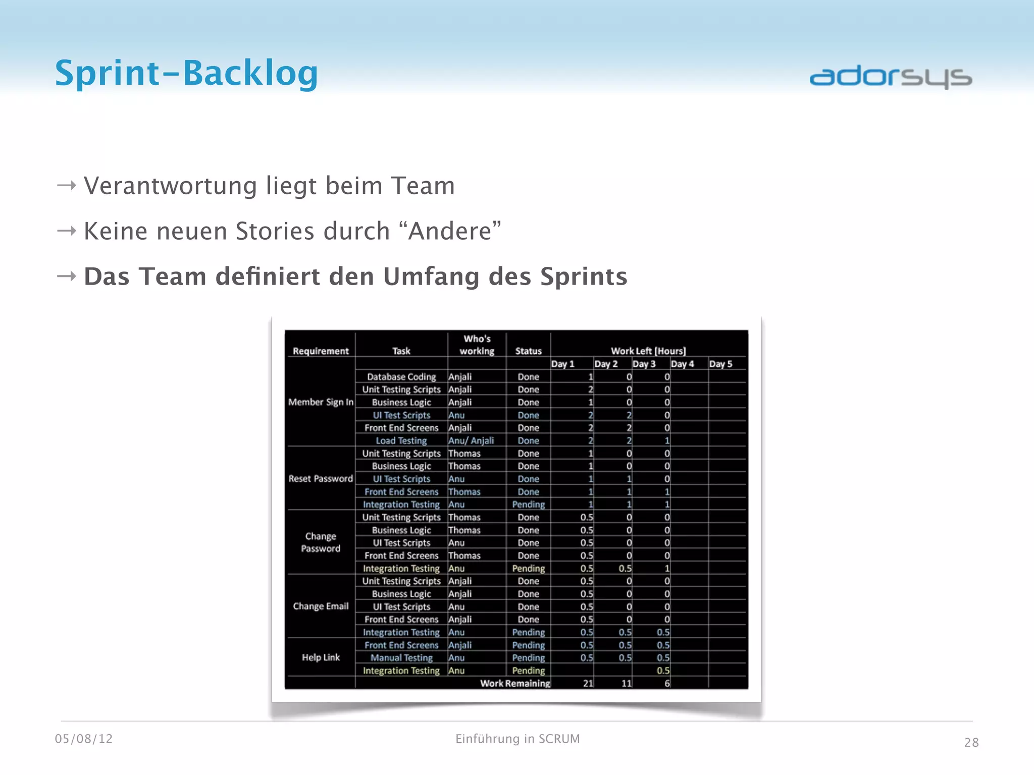 Sprint-Backlog


→ Verantwortung liegt beim Team
→ Keine neuen Stories durch “Andere”
→ Das Team deﬁniert den Umfang des Sprints




05/08/12                        Einführung in SCRUM   28
 