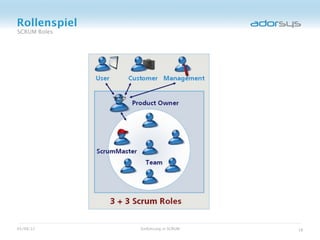 Rollenspiel
SCRUM Roles




05/08/12      Einführung in SCRUM   18
 