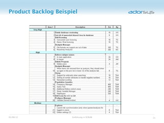 Product Backlog Beispiel




05/08/12              Einführung in SCRUM   21
 