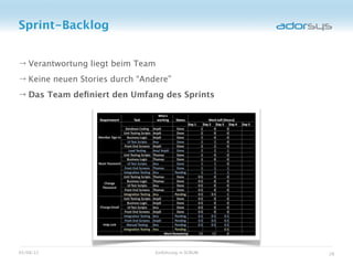 Sprint-Backlog


→ Verantwortung liegt beim Team
→ Keine neuen Stories durch “Andere”
→ Das Team deﬁniert den Umfang des Sprints




05/08/12                        Einführung in SCRUM   28
 