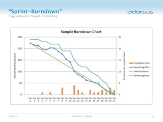 “Sprint-Burndown”
Tagesaktuelles Projekt-Controlling




05/08/12                             Einführung in SCRUM   32
 