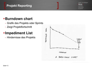 Projekt Reporting Burndown chart Grafik des Projekts oder Sprints  Zeigt Projektfortschritt Impediment List Hindernisse des Projekts Seite    Agile Grundlagen [   Scrum  ] Vorteile Nachteile Ausblick 