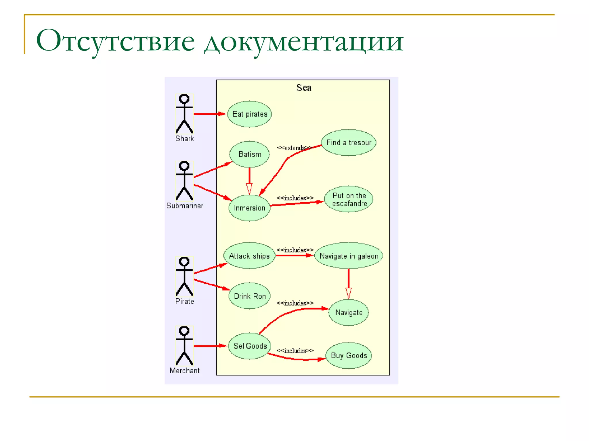 Отсутствие документации 