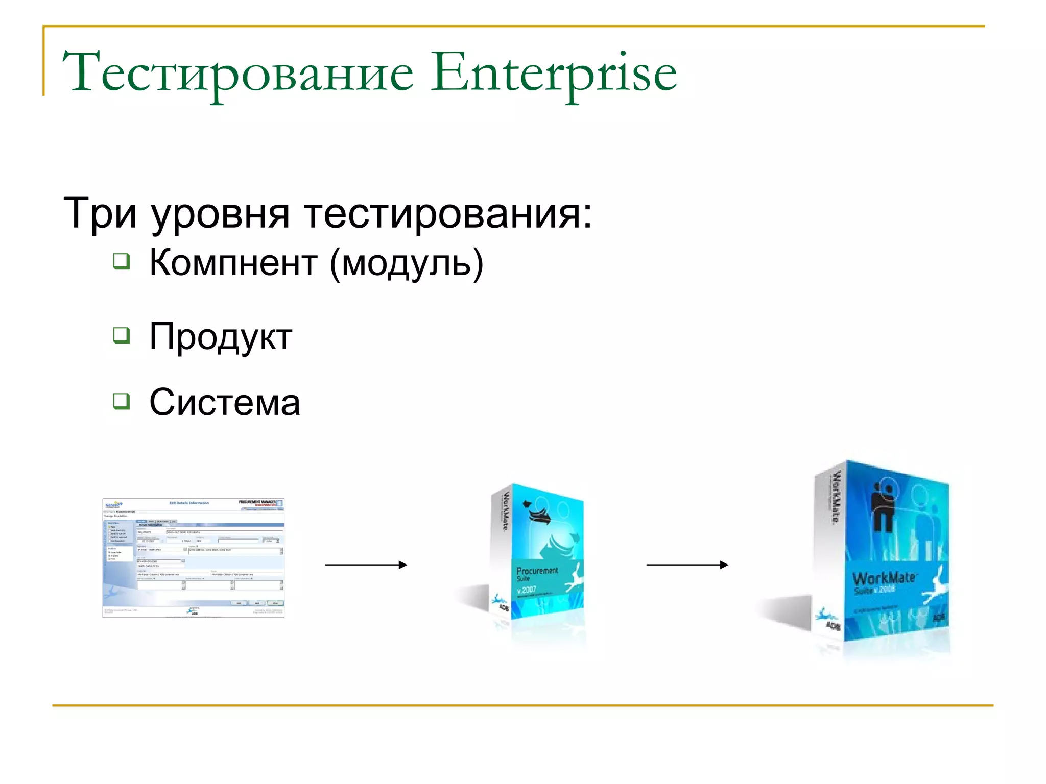 Тестирование  Enterprise Три уровня тестирования: Система Продукт Компнент (модуль) 