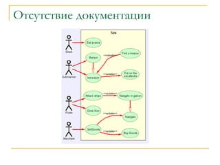 Отсутствие документации 