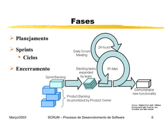 Fases Planejamento Sprints Ciclos Encerramento 