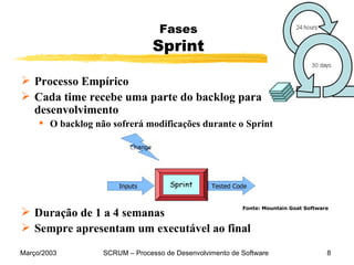 Fases Sprint Processo Empírico Cada time recebe uma parte do backlog para desenvolvimento  O backlog não sofrerá modificações durante o Sprint Duração de 1 a 4 semanas Sempre apresentam um executável ao final  Fonte: Mountain Goat Software 
