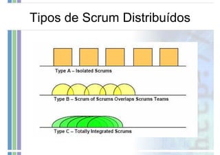 Scrum