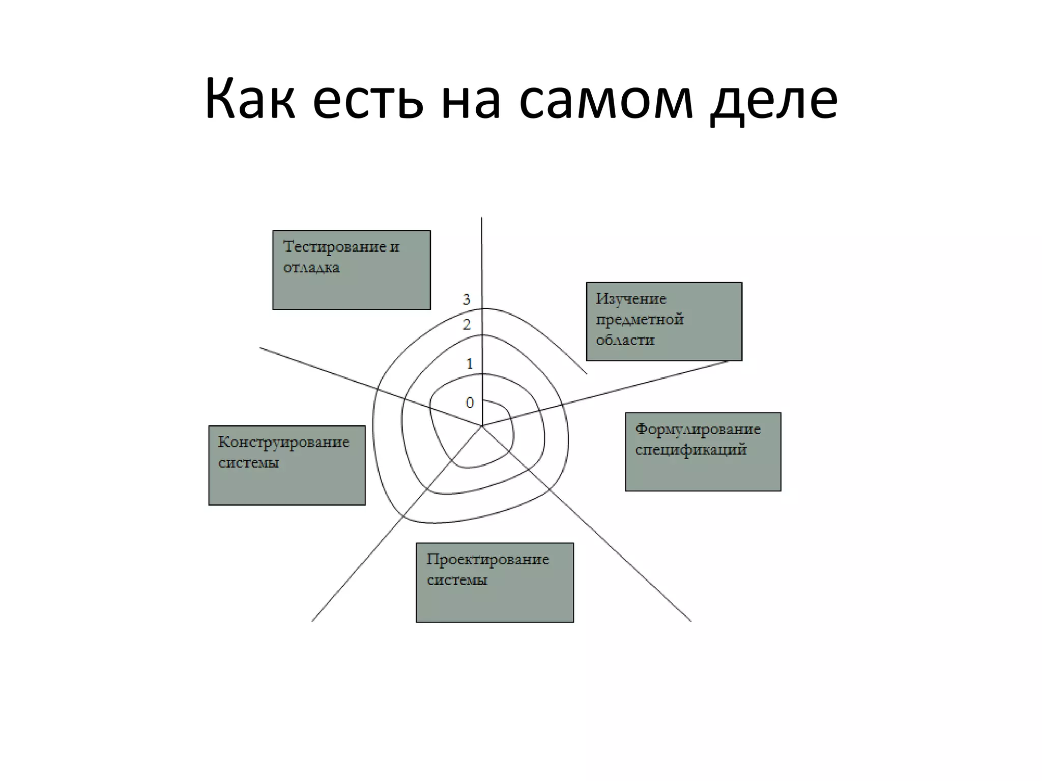 Как есть на самом деле
 