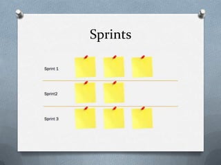 Sprints
 