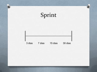 Sprint



3 dias   7 dias   15 dias   30 dias
 