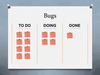Bugs
TO DO   DOING   DONE
 