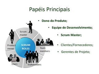 Papéis Principais
• Dono do Produto;
• Equipe de Desenvolvimento;
• Scrum Master;
• Clientes/Fornecedores;
• Gerentes de Projeto;
 