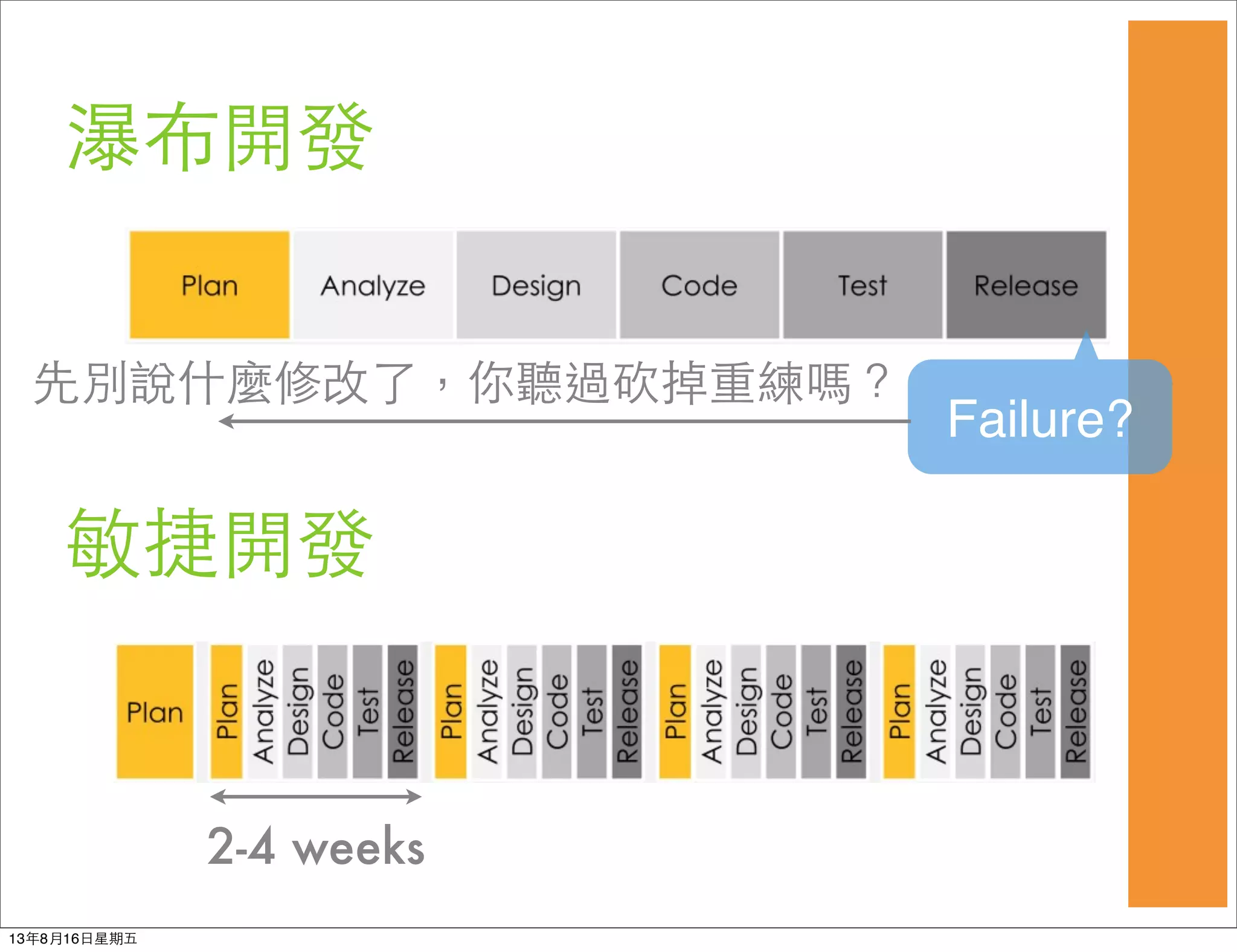 瀑布開發
敏捷開發
2-4 weeks
Failure?
先別說什麼修改了，你聽過砍掉重練嗎？
13年8月16⽇日星期五
 