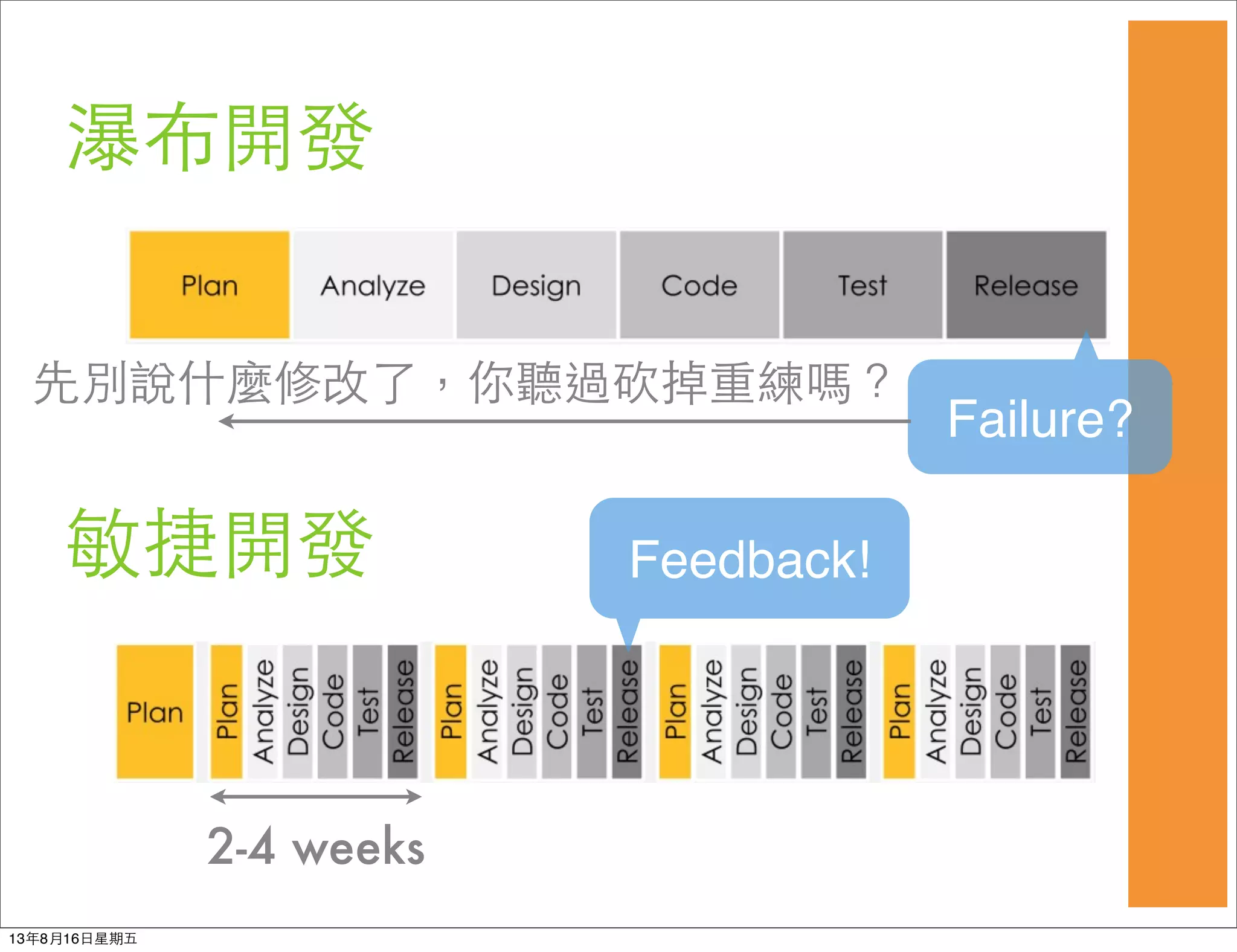 瀑布開發
敏捷開發
2-4 weeks
Failure?
先別說什麼修改了，你聽過砍掉重練嗎？
Feedback!
13年8月16⽇日星期五
 