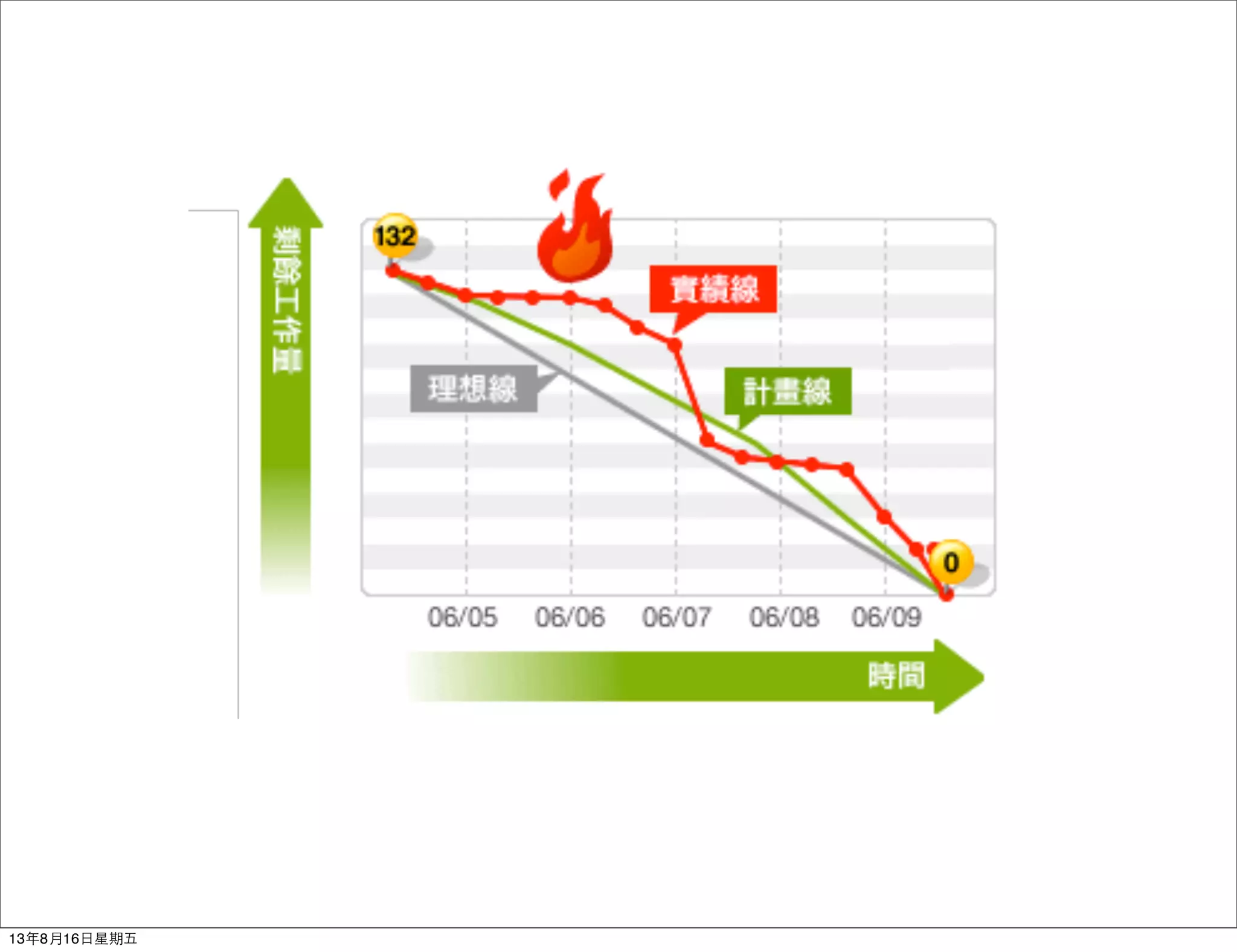 13年8月16⽇日星期五
 
