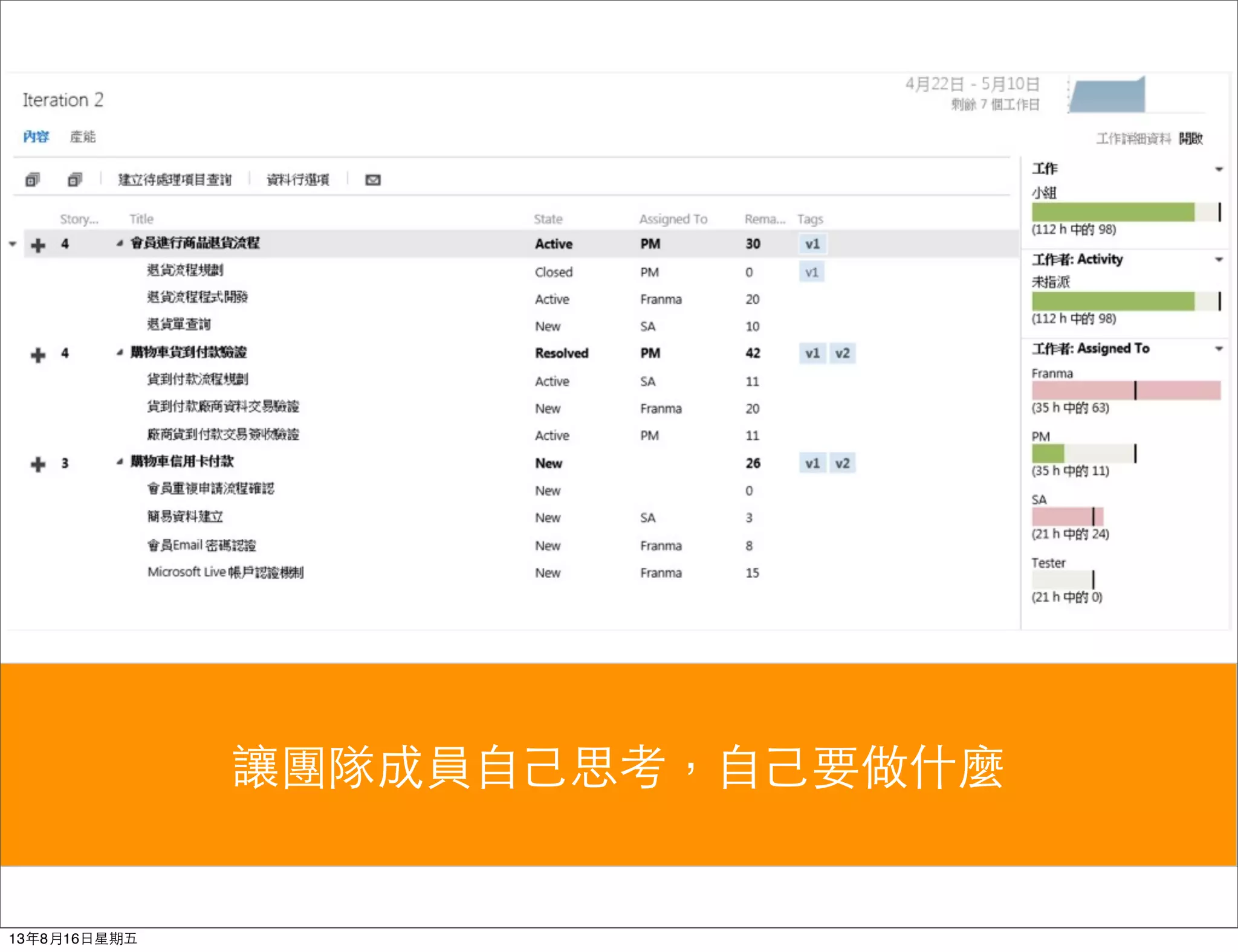 讓團隊成員⾃自⼰己思考，⾃自⼰己要做什麼
13年8月16⽇日星期五
 