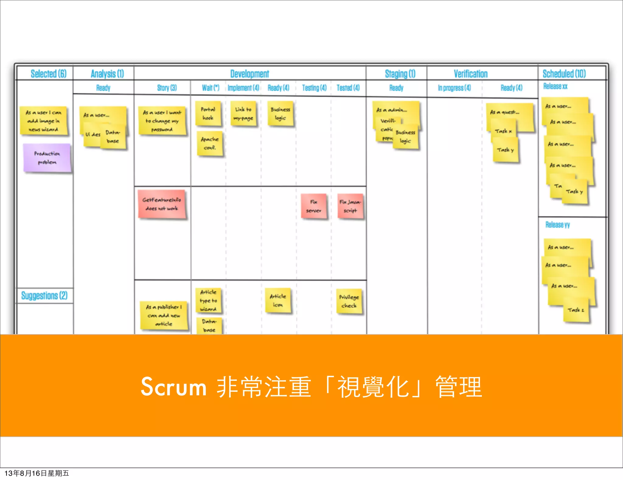 Scrum ⾮非常注重「視覺化」管理
13年8月16⽇日星期五
 