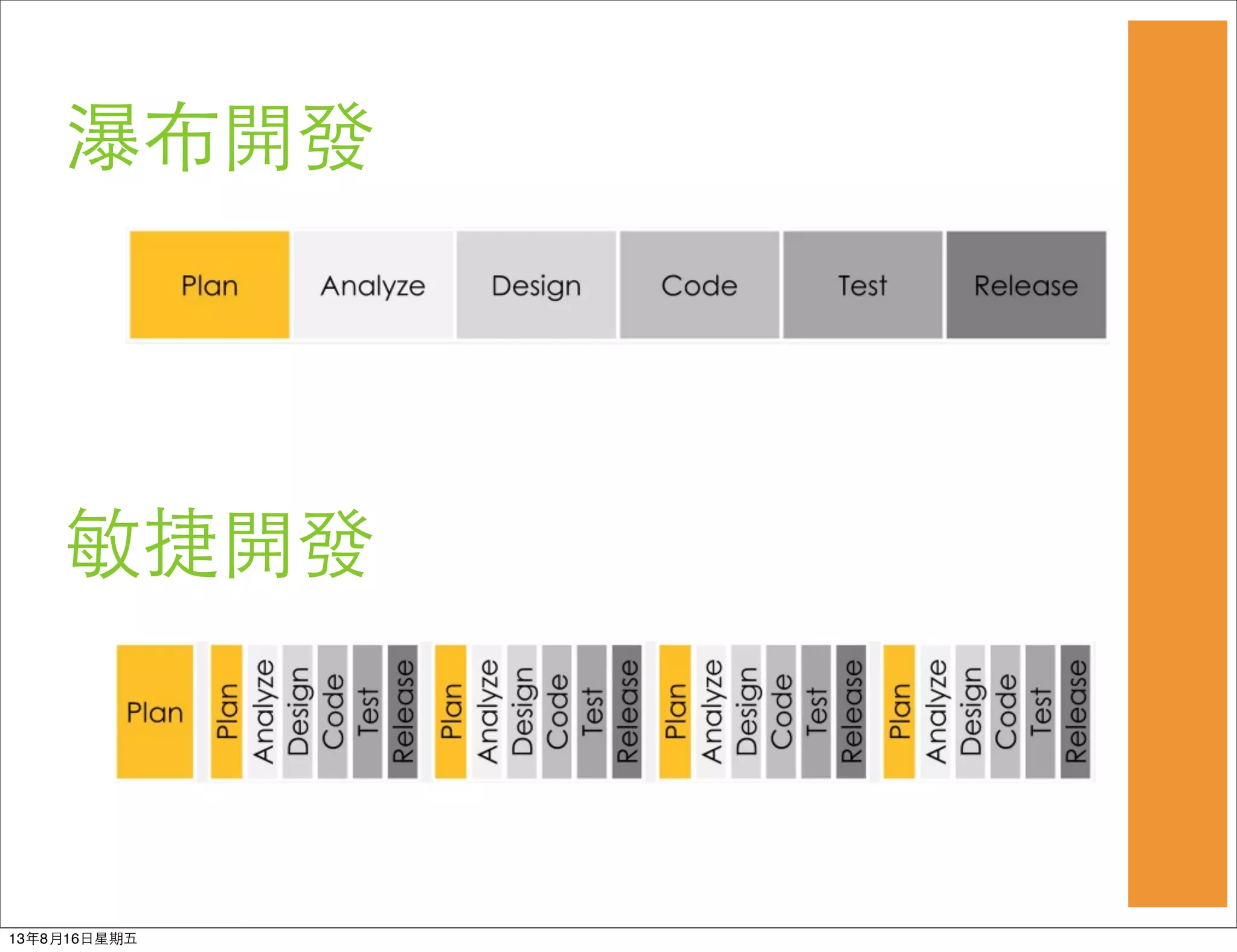 瀑布開發
敏捷開發
13年8月16⽇日星期五
 