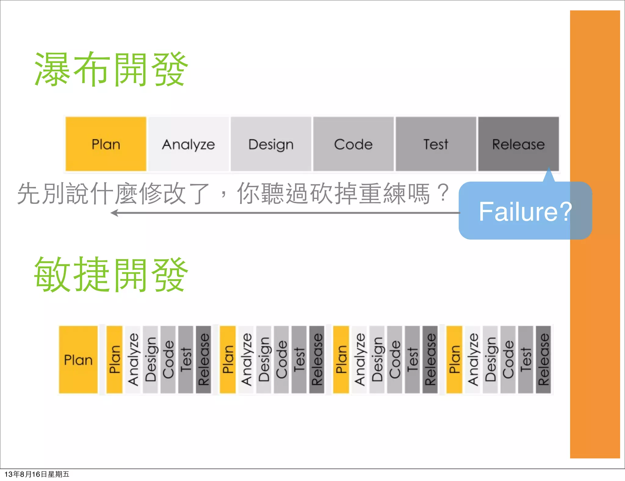 瀑布開發
敏捷開發
Failure?
先別說什麼修改了，你聽過砍掉重練嗎？
13年8月16⽇日星期五
 
