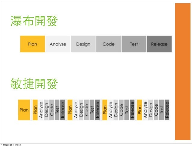 敏捷軟體開發方法與scrum 簡介 敏捷軟體開發方法與scrum 簡介