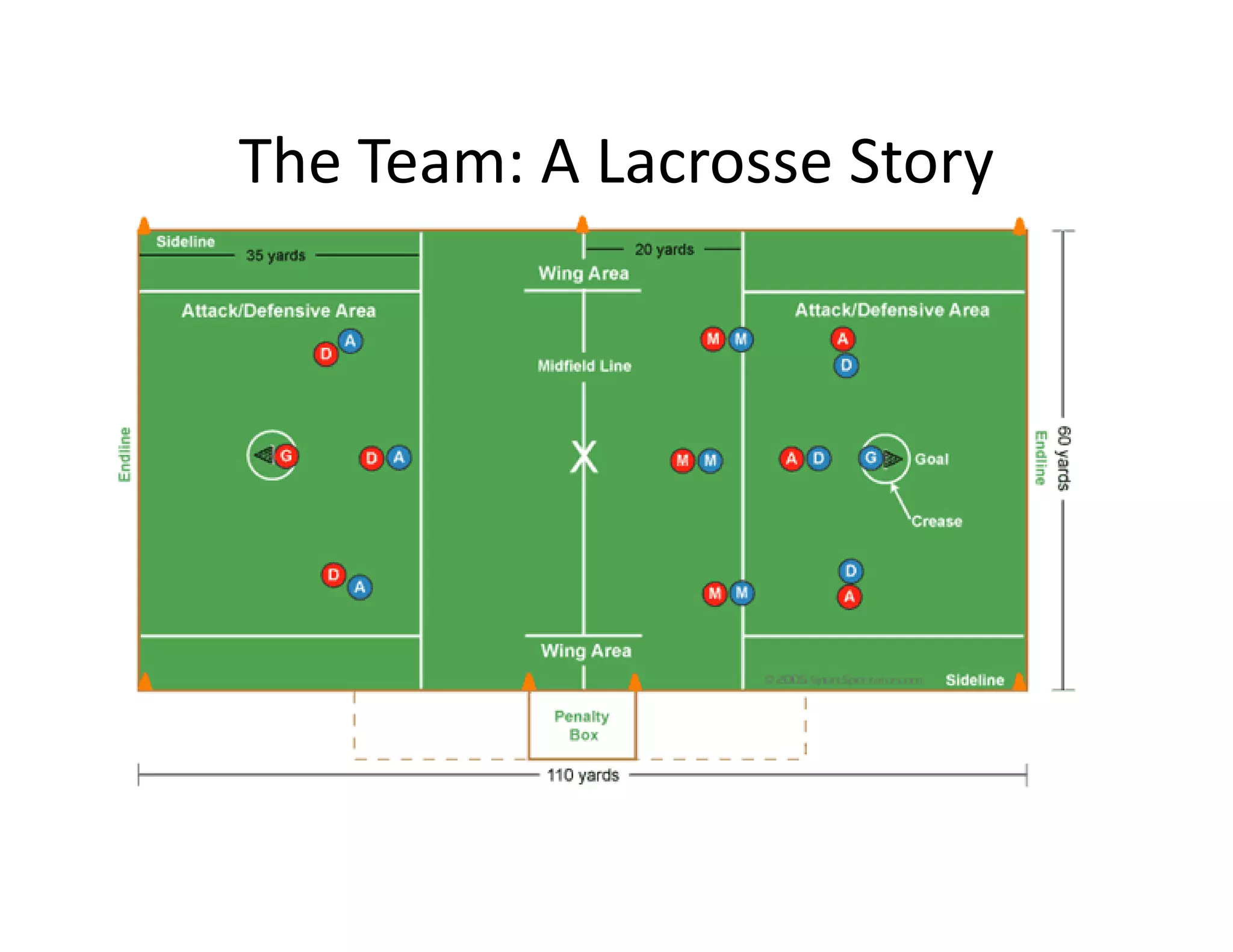 The Team: A Lacrosse Story
 