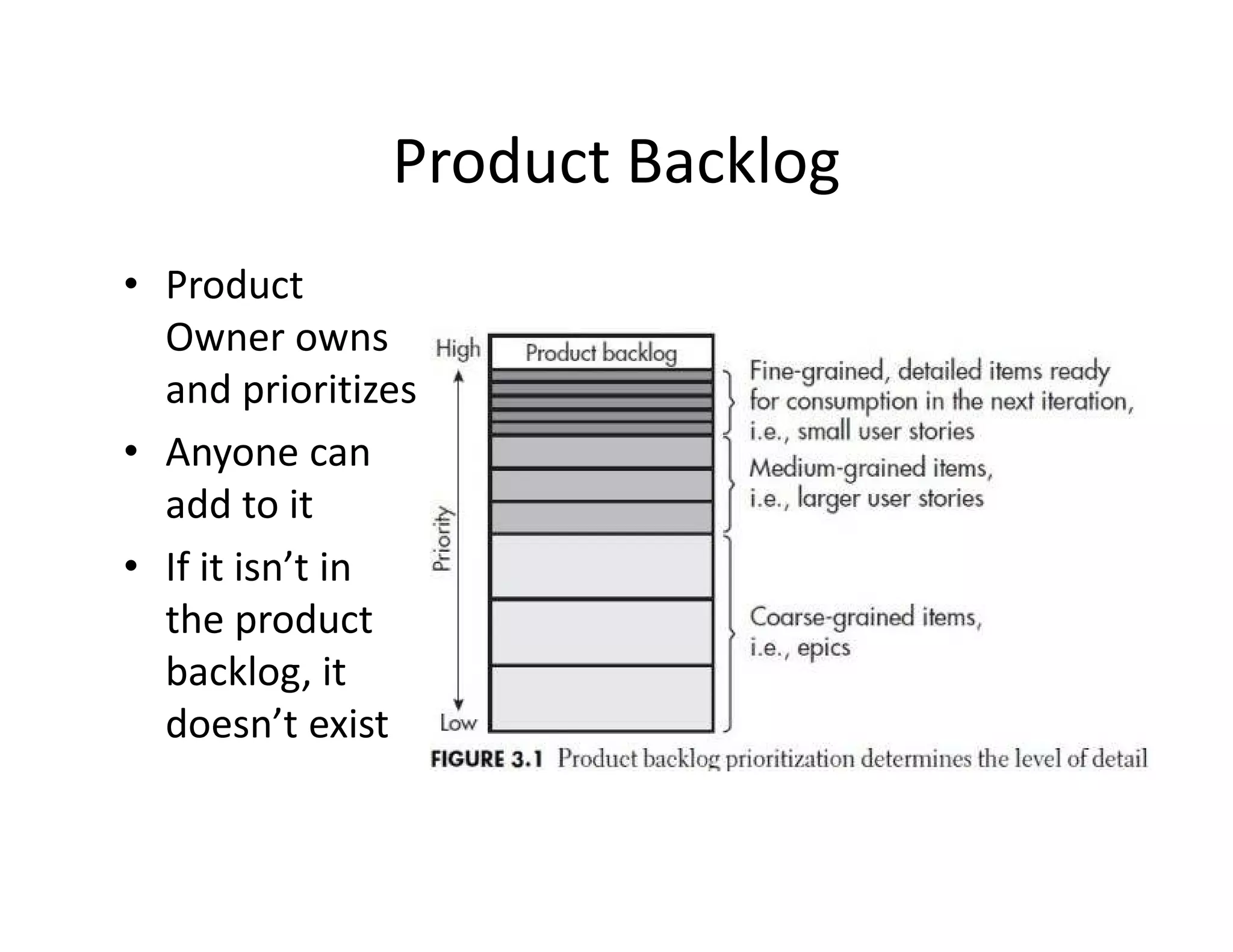 Product Backlog
• Product
Owner owns
and prioritizes
• Anyone can
add to it
• If it isn’t in
the product
backlog, it
doesn’t exist
 