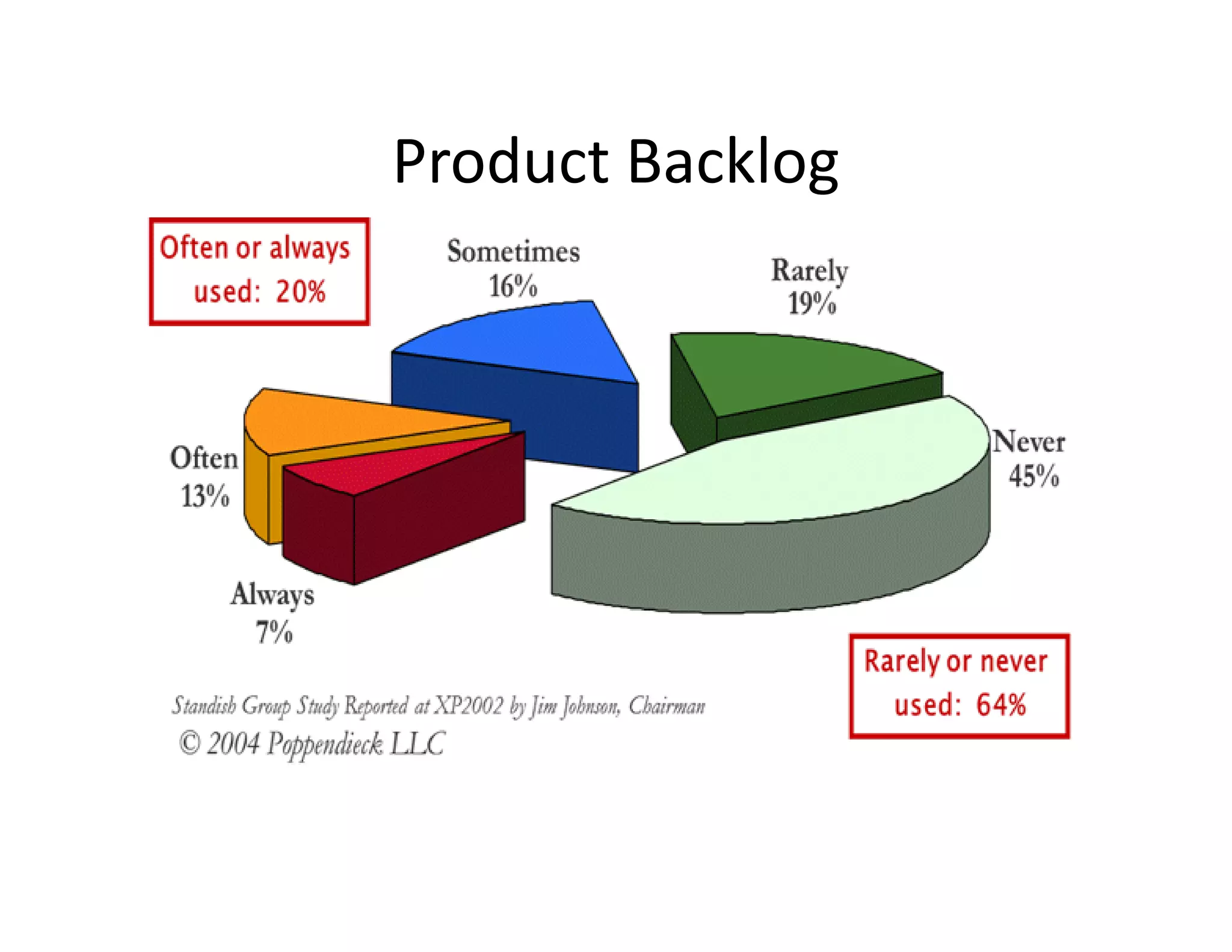 Product Backlog
 