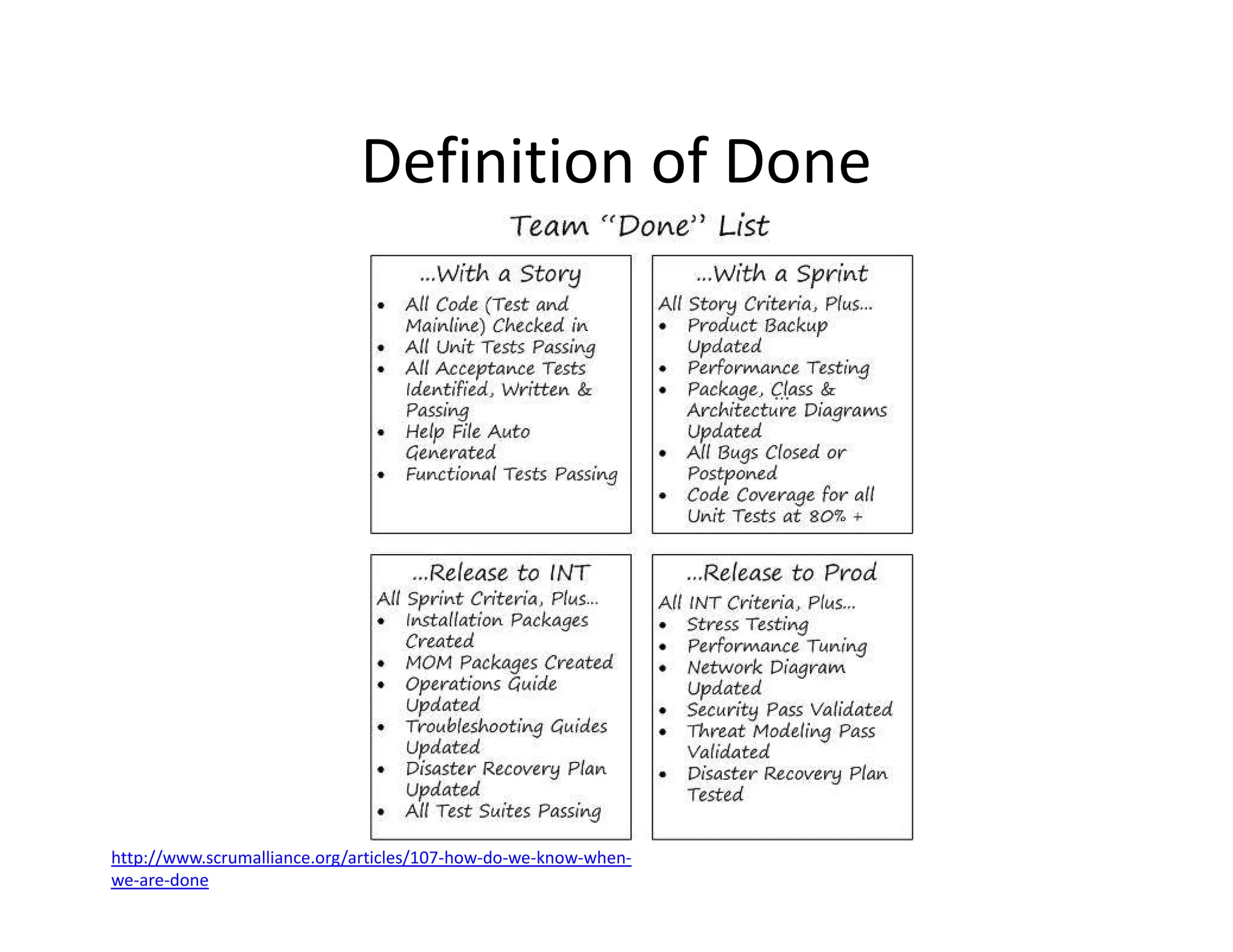 Definition of Done
http://www.scrumalliance.org/articles/107-how-do-we-know-when-
we-are-done
 