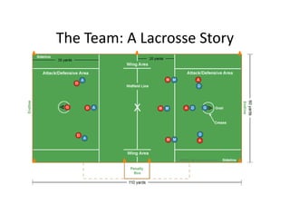 The Team: A Lacrosse Story
 