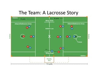 The Team: A Lacrosse Story
 