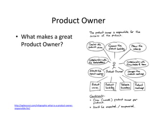 Product Owner
• What makes a great
Product Owner?
http://agilescout.com/infographic-what-is-a-product-owner-
responsible-for/
 