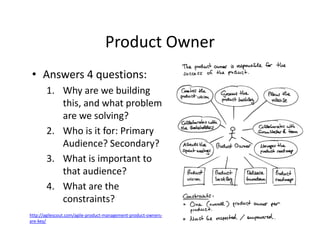 Product Owner
• Answers 4 questions:
1. Why are we building
this, and what problem
are we solving?
2. Who is it for: Primary
Audience? Secondary?
3. What is important to
that audience?
4. What are the
constraints?
http://agilescout.com/agile-product-management-product-owners-
are-key/
 