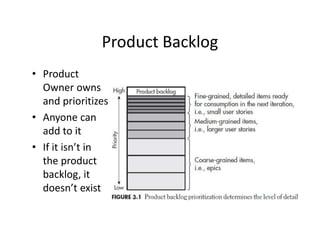 Product Backlog
• Product
Owner owns
and prioritizes
• Anyone can
add to it
• If it isn’t in
the product
backlog, it
doesn’t exist
 
