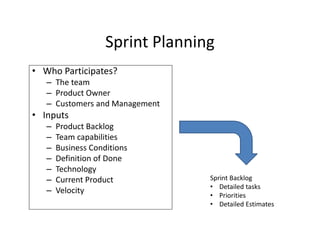 Sprint Planning
• Who Participates?
– The team
– Product Owner
– Customers and Management
• Inputs
– Product Backlog
– Team capabilities
– Business Conditions
– Definition of Done
– Technology
– Current Product
– Velocity
Sprint Backlog
• Detailed tasks
• Priorities
• Detailed Estimates
 