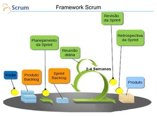 Framework Scrum

 