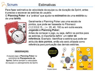 Estimativas

OBSERVAÇÃO:
A equipe joga o Planning Poker na
cerimônia de Planejamento da
Sprint. Define também a velocidade
da equipe e o planejamento da Sprint.

 