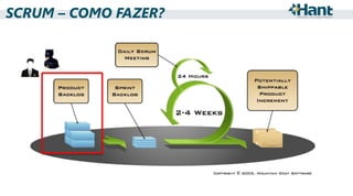 SCRUM – COMO FAZER?

 