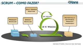 SCRUM – COMO FAZER?

 