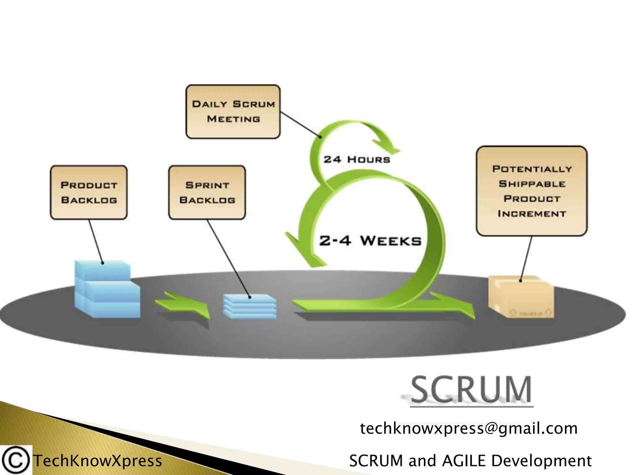techknowxpress@gmail.com
TechKnowXpress

SCRUM and AGILE Development

 
