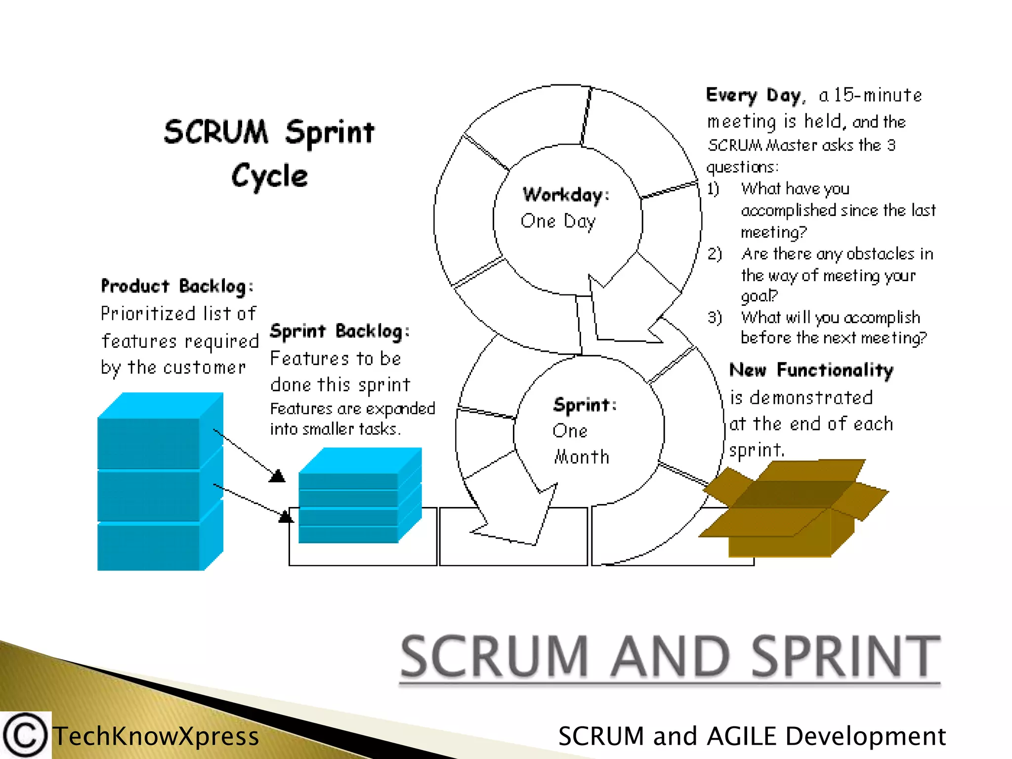 TechKnowXpress

SCRUM and AGILE Development

 