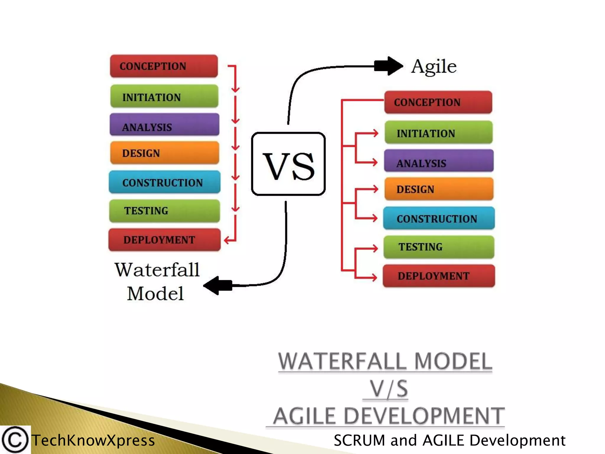 TechKnowXpress

SCRUM and AGILE Development

 
